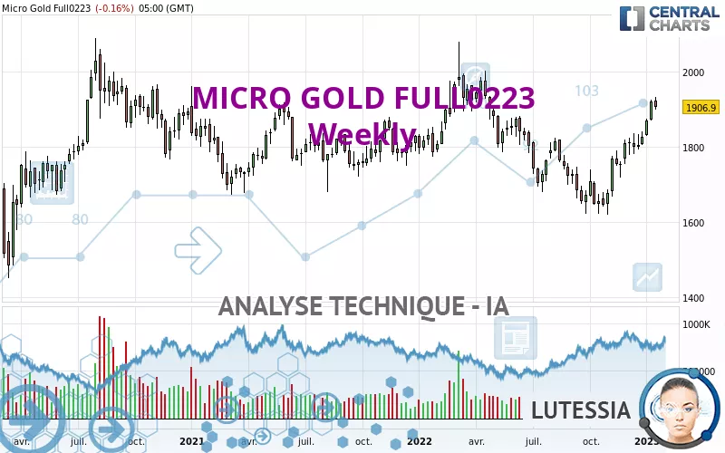 MICRO GOLD FULL0425 - Wekelijks