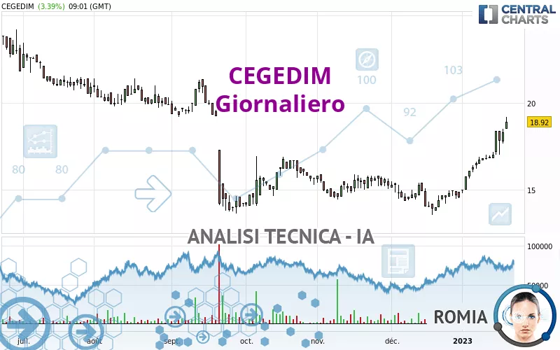 CEGEDIM - Giornaliero