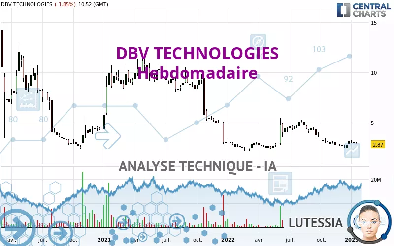 DBV TECHNOLOGIES - Hebdomadaire