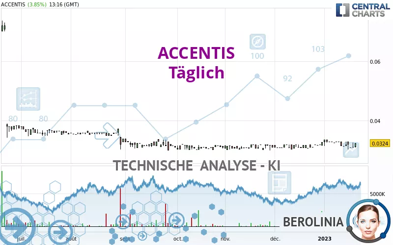 ACCENTIS - Täglich