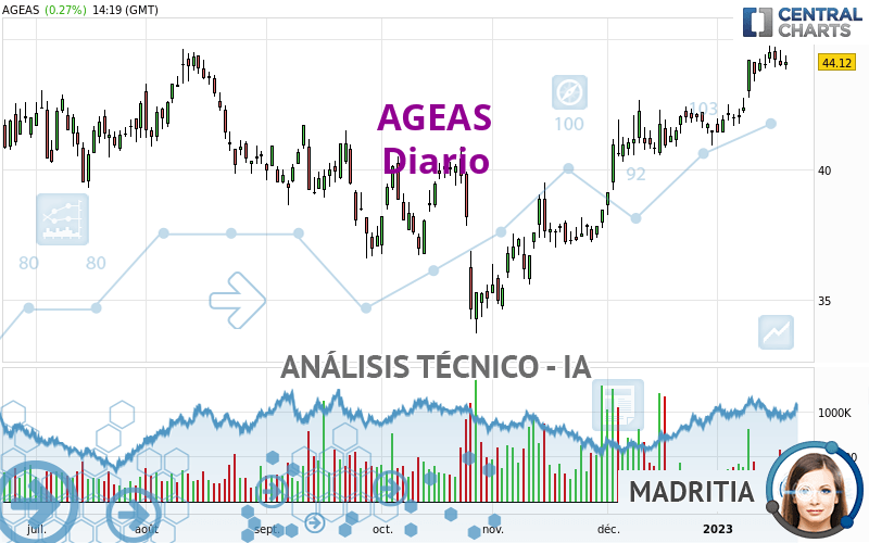 AGEAS - Diario