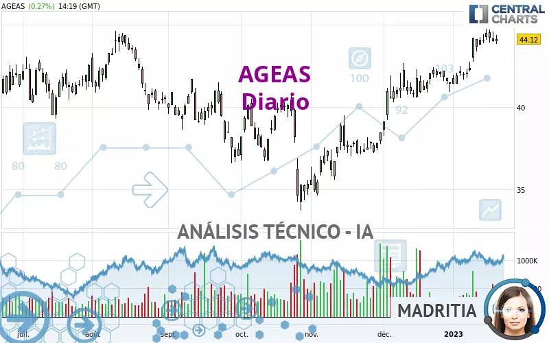 AGEAS - Diario