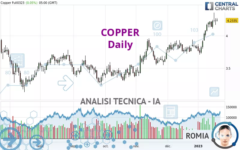 COPPER - Diario