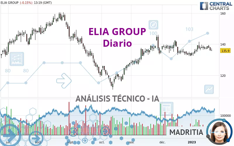 ELIA GROUP - Dagelijks