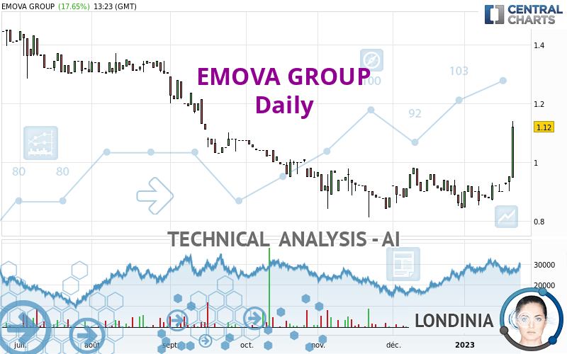 EMOVA GROUP - Daily