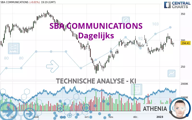 SBA COMMUNICATIONS - Diario