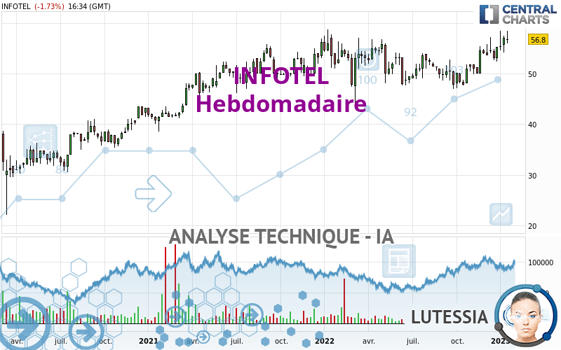 INFOTEL - Settimanale