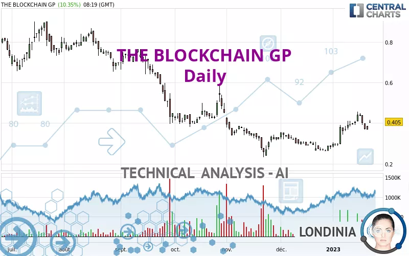 THE BLOCKCHAIN GP - Daily