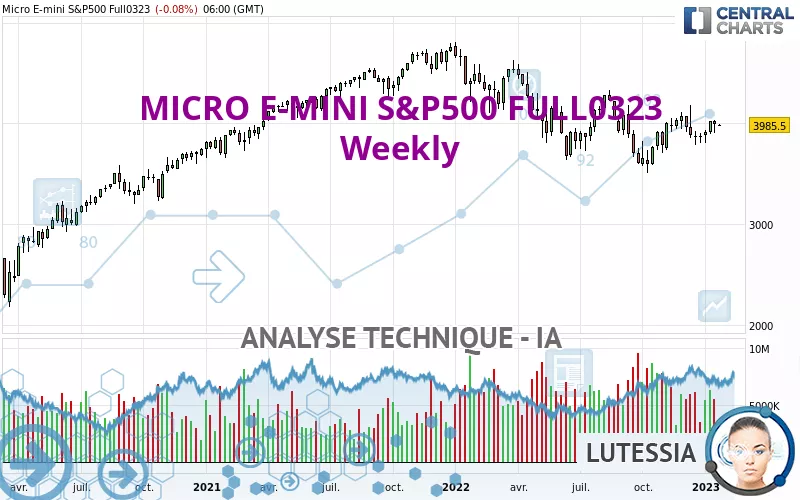 MICRO E-MINI S&amp;P500 FULL0325 - Hebdomadaire