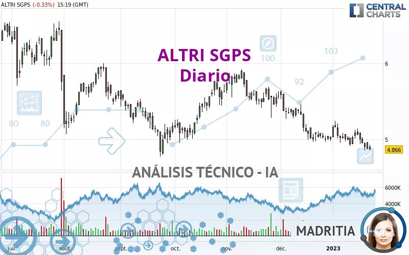 ALTRI SGPS - Journalier