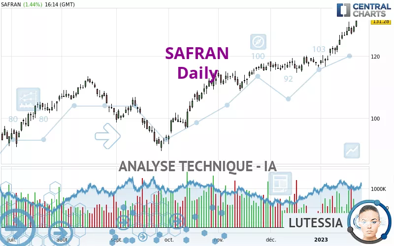 SAFRAN - Dagelijks