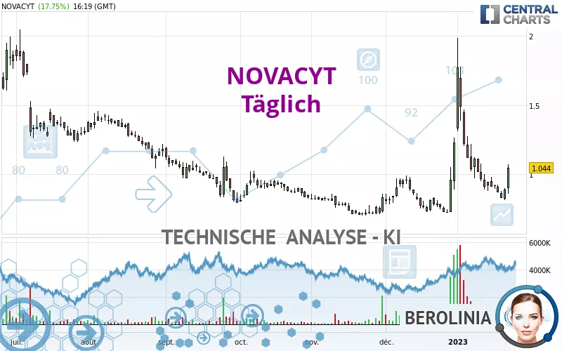 NOVACYT - Dagelijks