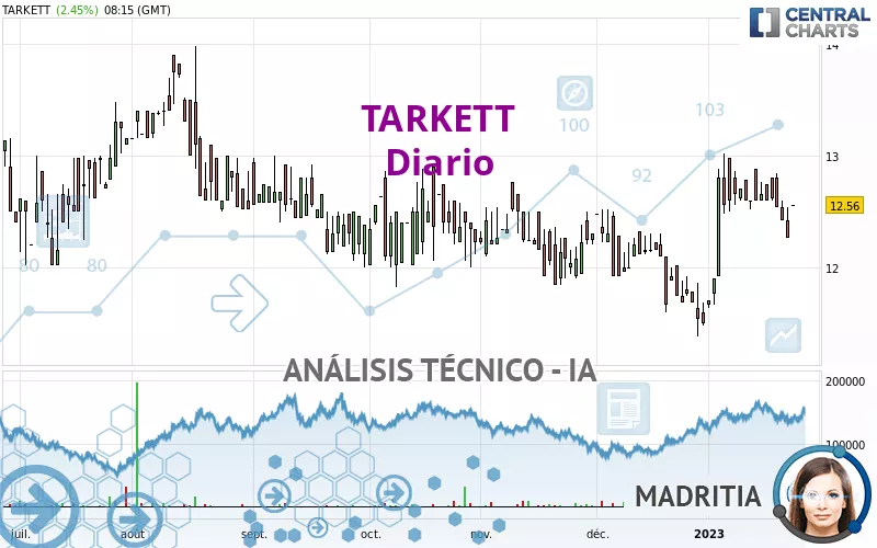 TARKETT - Diario