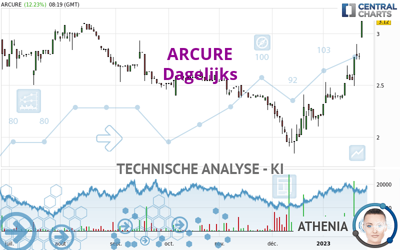 ARCURE - Giornaliero