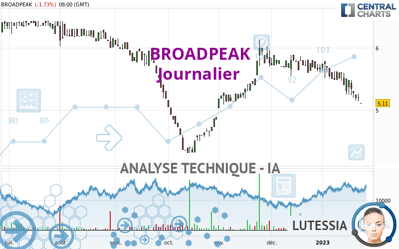 BROADPEAK - Diario