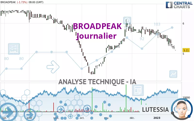 BROADPEAK - Giornaliero