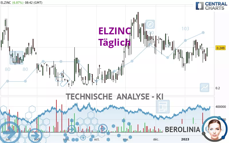 ELZINC - Täglich