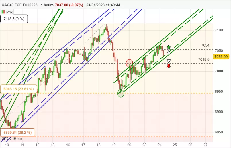 CAC40 FCE FULL1224 - 1H