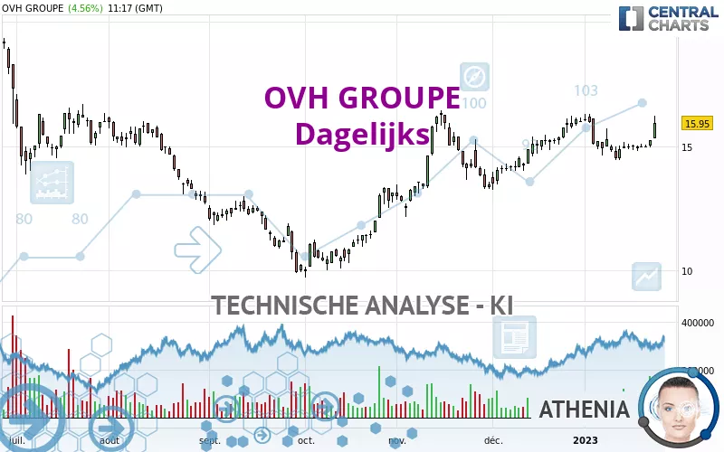 OVH GROUP - Journalier