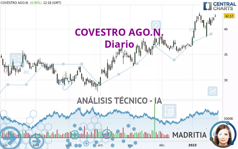 COVESTRO AGO.N. - Journalier