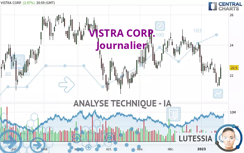 VISTRA CORP. - Journalier