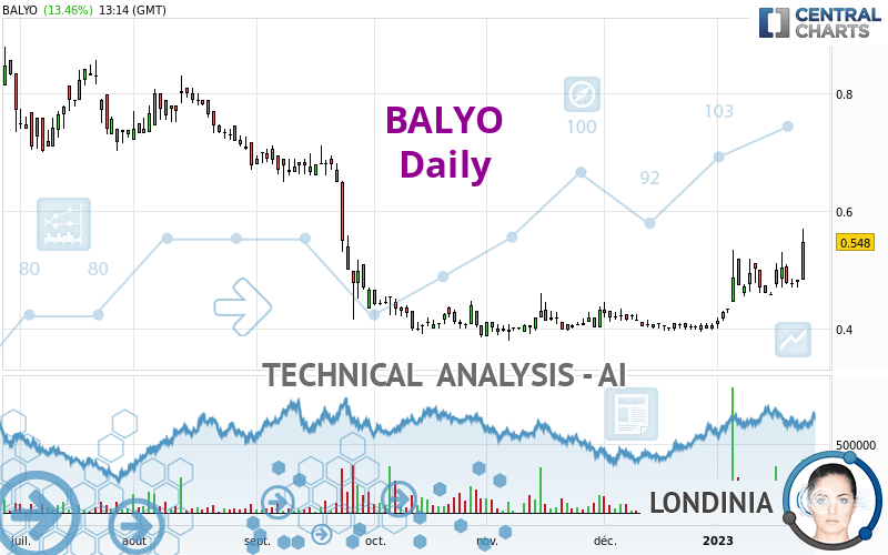 BALYO - Täglich