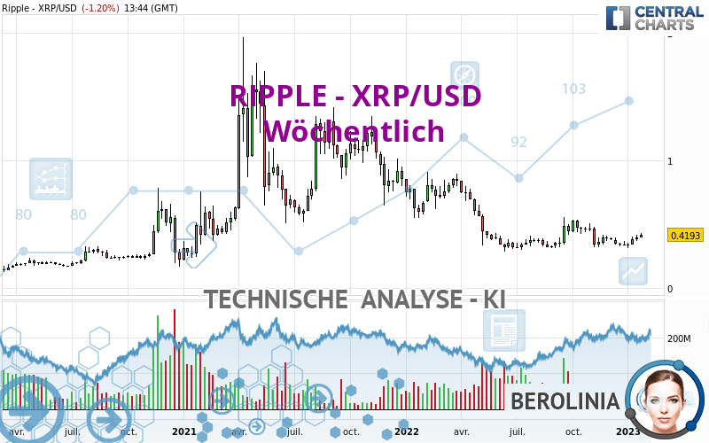 RIPPLE - XRP/USD - Weekly