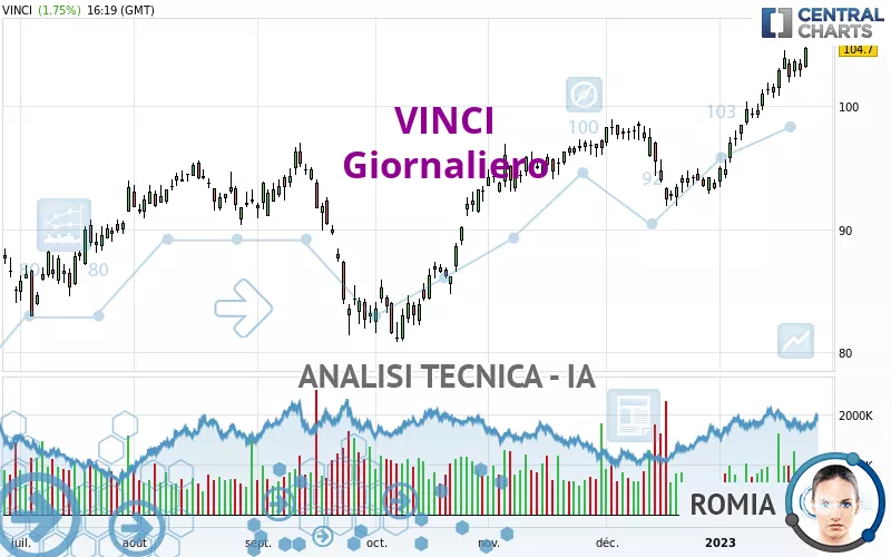 VINCI - Giornaliero