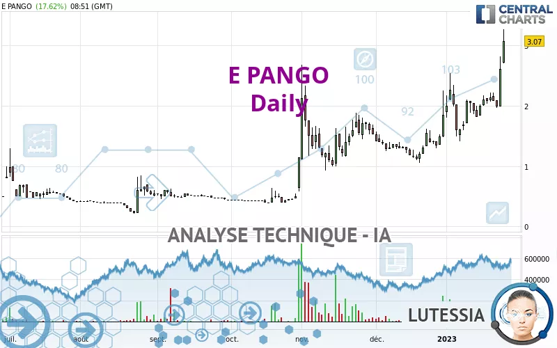 E PANGO - Diario