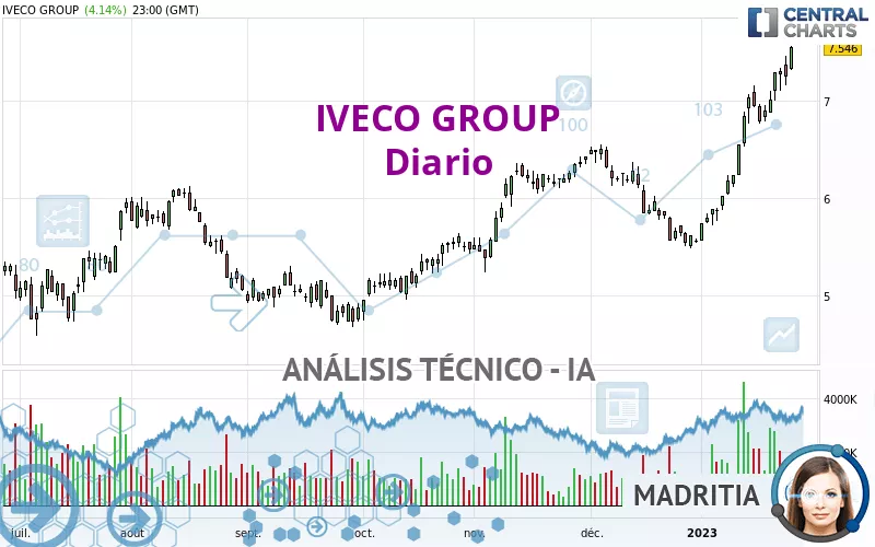 IVECO GROUP - Diario