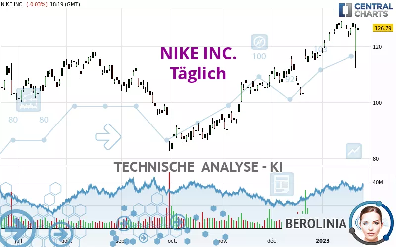 NIKE INC. - Journalier