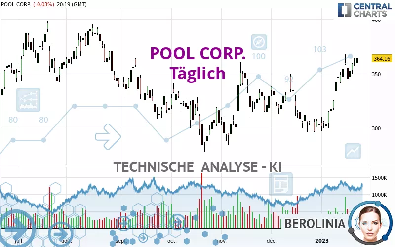 POOL CORP. - Täglich