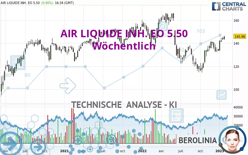 AIR LIQUIDE INH. EO 5.50 - Settimanale