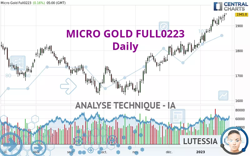 MICRO GOLD FULL0425 - Daily