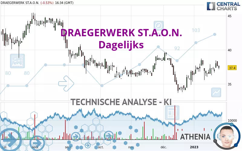 DRAEGERWERK ST.A.O.N. - Dagelijks