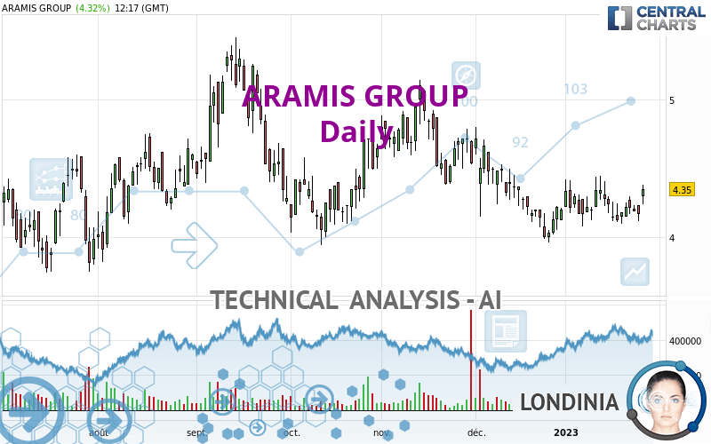 ARAMIS GROUP - Journalier