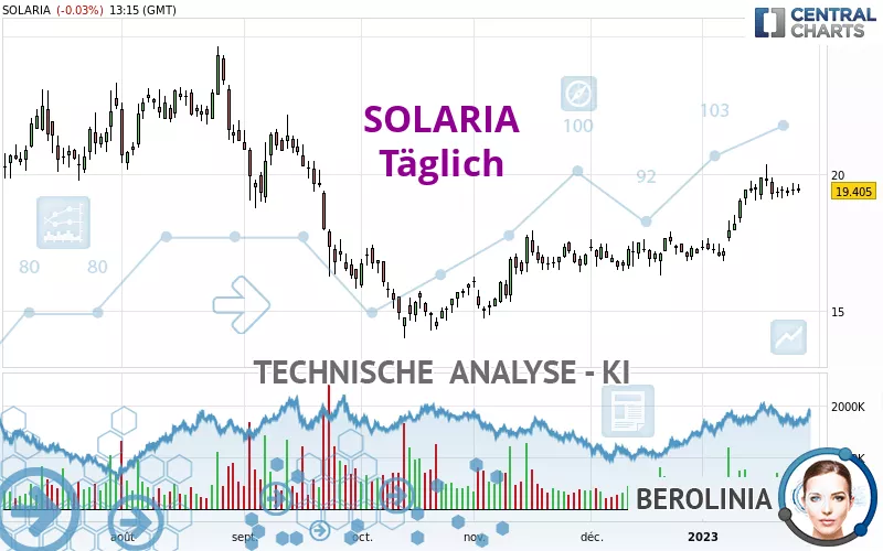 SOLARIA - Täglich