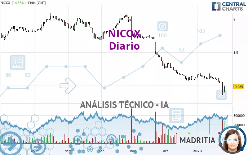 NICOX - Diario