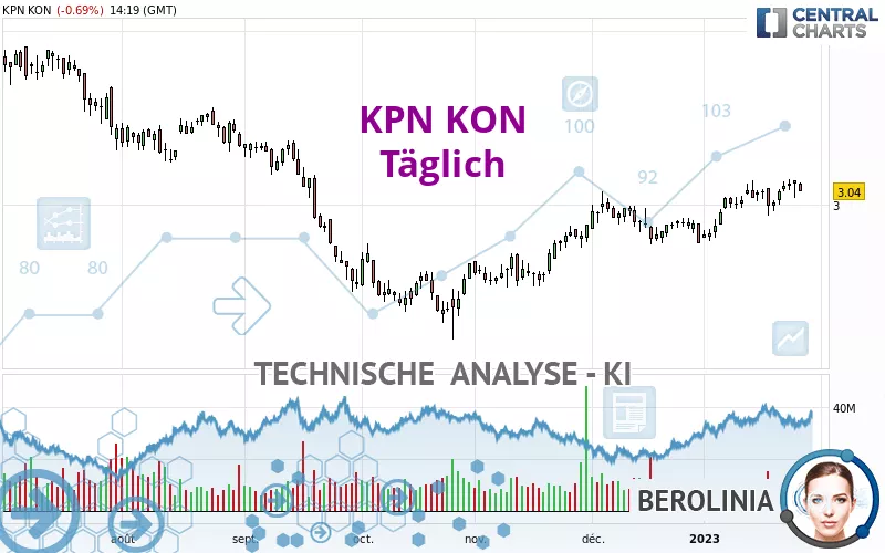 KPN KON - Journalier