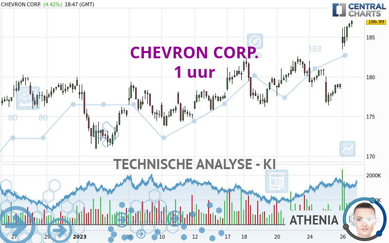 CHEVRON CORP. - 1H