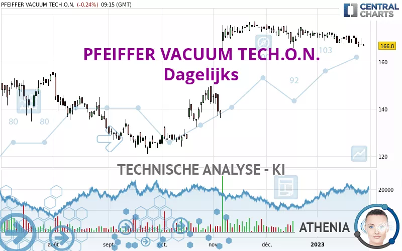 PFEIFFER VACUUM TECH.O.N. - Dagelijks