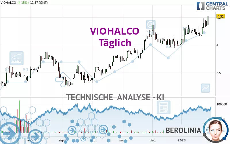 VIOHALCO - Journalier