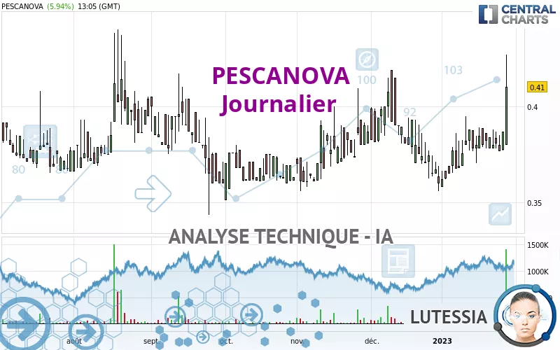 PESCANOVA - Journalier