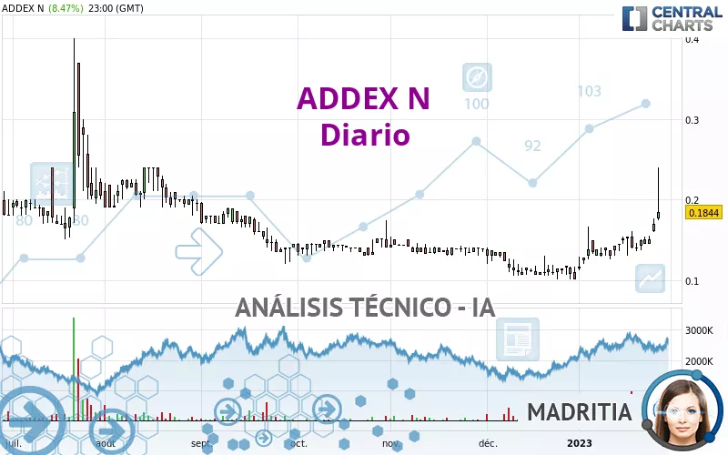 ADDEX N - Täglich