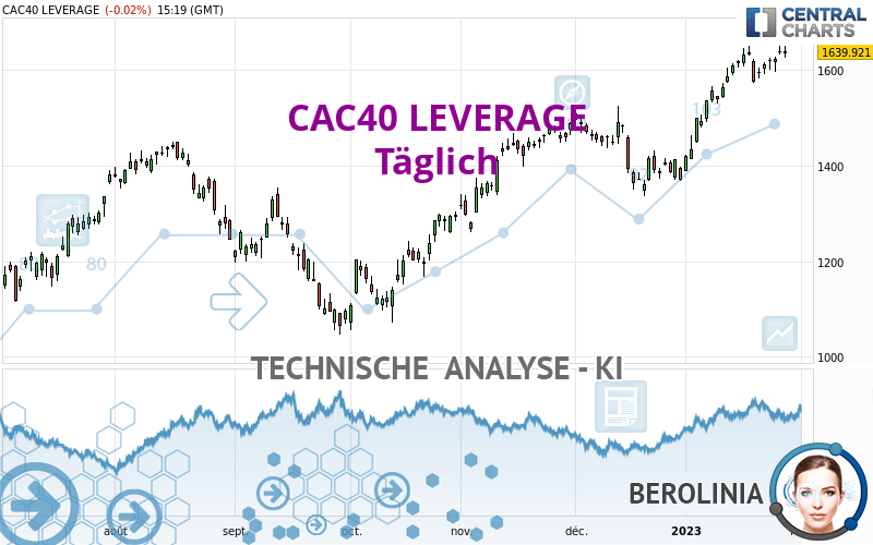 CAC40 LEVERAGE - Täglich