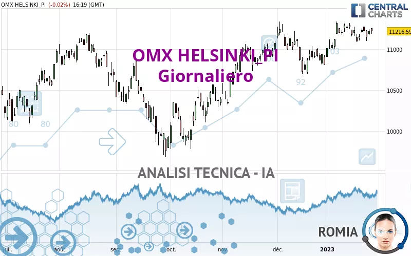 OMX HELSINKI_PI - Daily