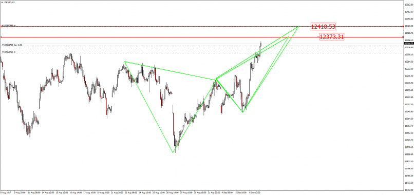 DAX40 PERF INDEX - 1 Std.