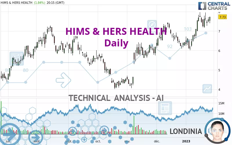 HIMS &amp; HERS HEALTH - Journalier