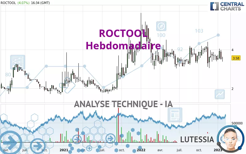 ROCTOOL - Hebdomadaire