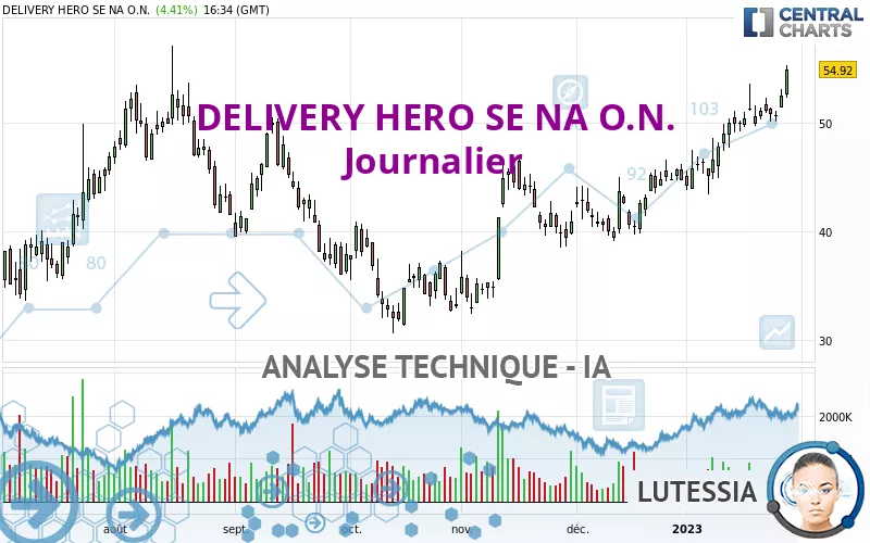 DELIVERY HERO SE NA O.N. - Journalier